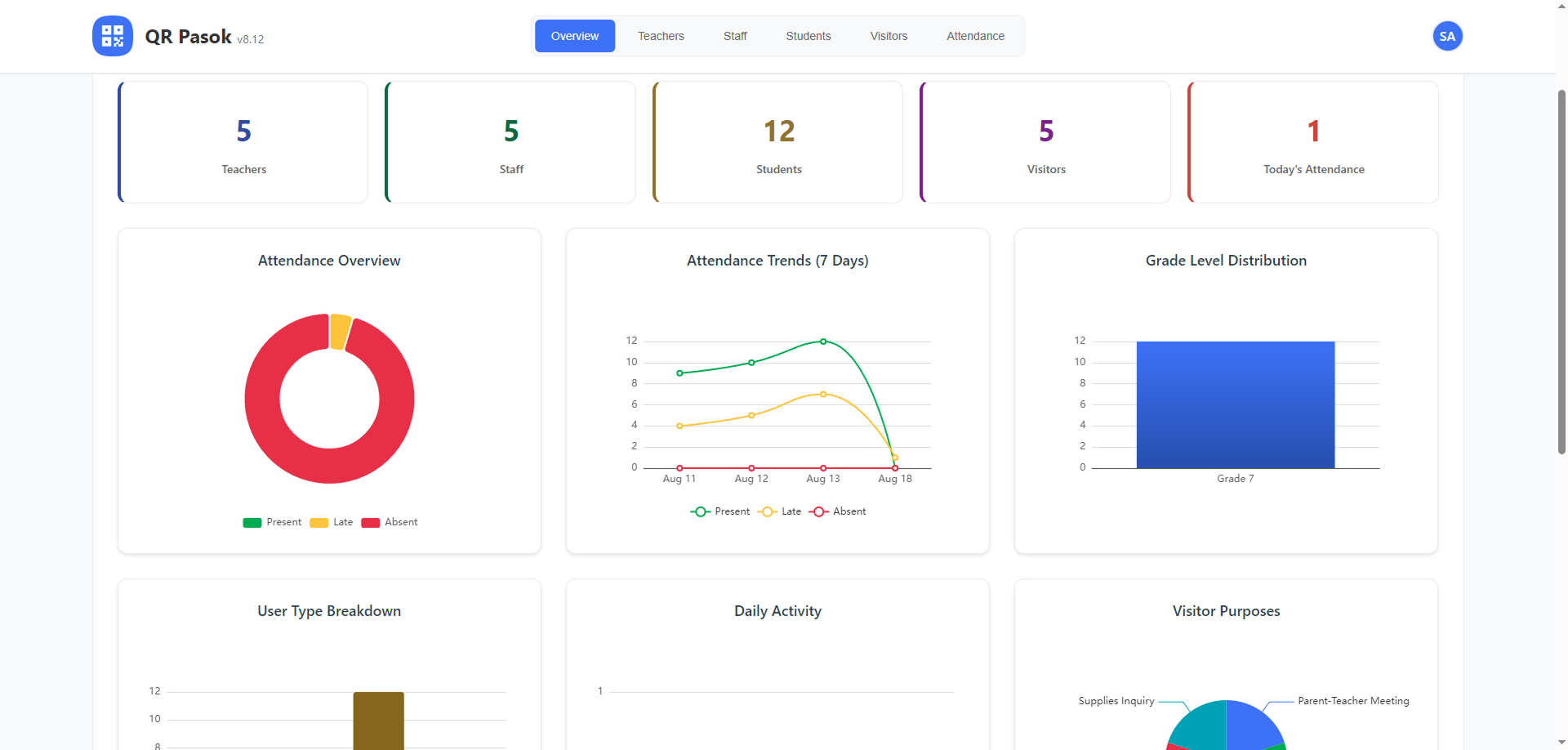 Dashboard Screenshot - QR Pasok System Overview